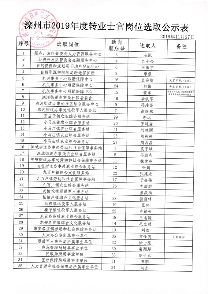 欢迎访问滦州市人民政府网站!